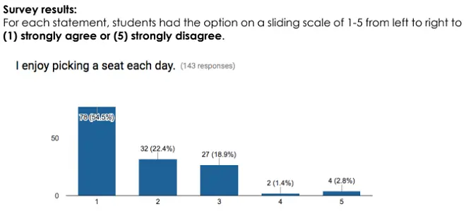 Flexible seating survey Flexible seating survey