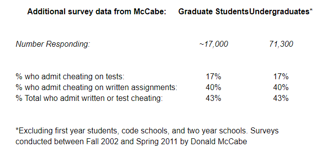 Plagiarism: Facts & Stats Plagiarism: Facts & Stats