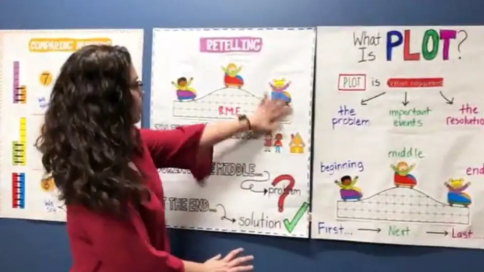 teacher showing anchor charts on the board